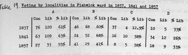 Voting by localities in Fishwick, Preston